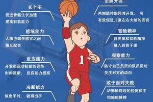  情绪管理工具书推荐：帮助篮球运动员提升表现